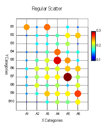 Excel Chart AI Tool Example 1